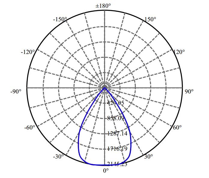 Nata Lighting Company Limited -  CXM-14-AC40 2-2010-M